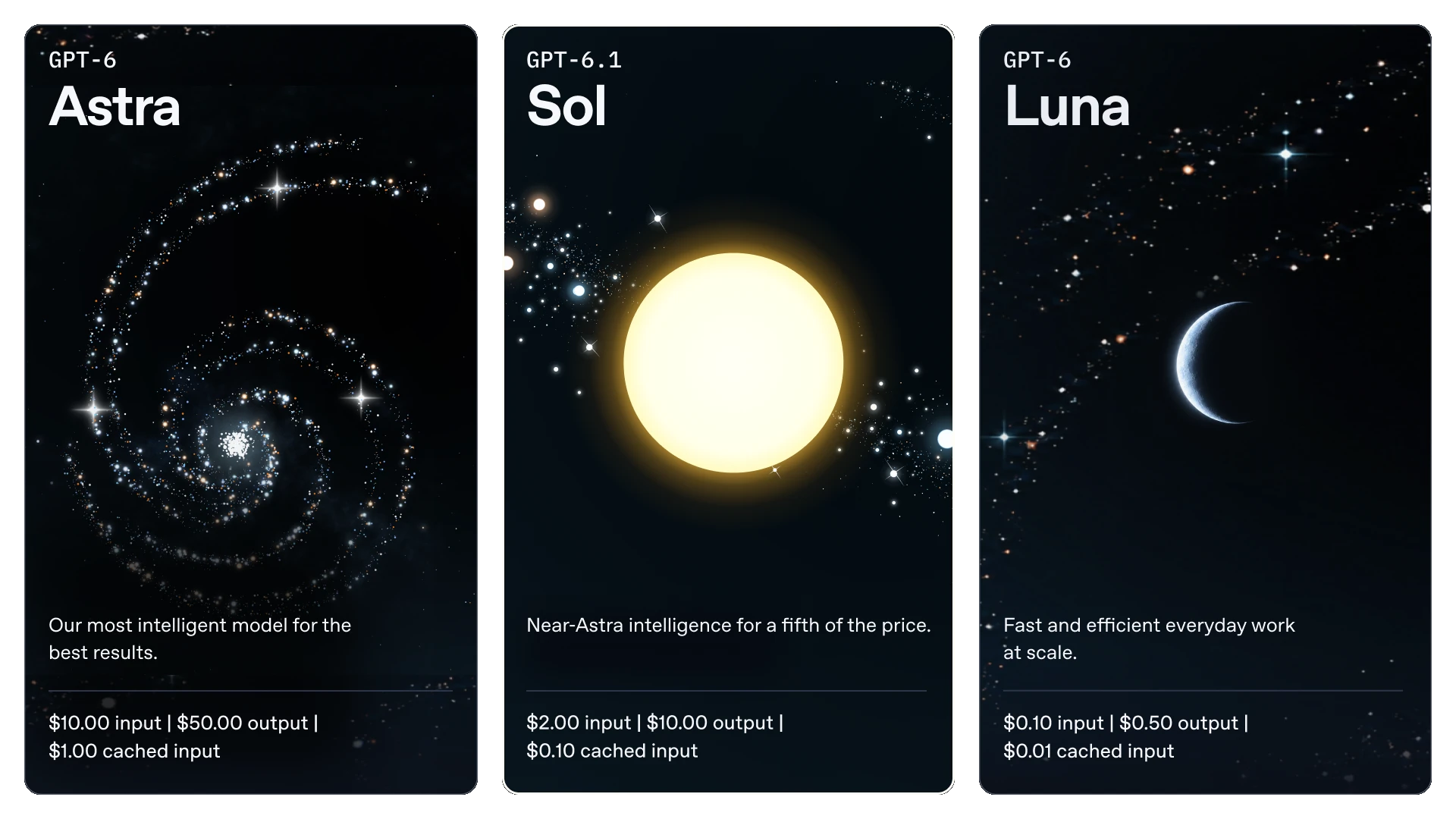 GPT-6 Astra, GPT-6.1 Sol va Luna modellarining narx va vazifalar solishtiruvi